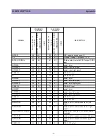 Preview for 37 page of Daewoo DTQ-29U1SCV Service Manual