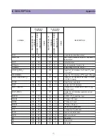 Preview for 38 page of Daewoo DTQ-29U1SCV Service Manual