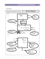 Preview for 45 page of Daewoo DTQ-29U1SCV Service Manual