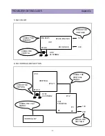 Preview for 47 page of Daewoo DTQ-29U1SCV Service Manual