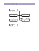 Preview for 71 page of Daewoo DTU-29M5ME Service Manual