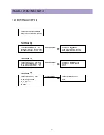 Preview for 75 page of Daewoo DTU-29M5ME Service Manual