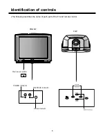 Preview for 7 page of Daewoo DTY-29Z9 Instruction Manual