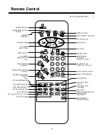 Preview for 9 page of Daewoo DTY-29Z9 Instruction Manual