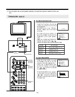 Preview for 25 page of Daewoo DTY-29Z9 Instruction Manual