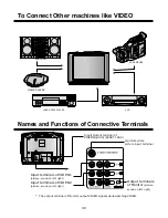 Preview for 40 page of Daewoo DTY-29Z9 Instruction Manual