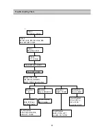 Preview for 11 page of Daewoo DUA-3270GB Service Manual