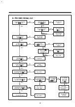 Preview for 26 page of Daewoo DV-F24J Manual