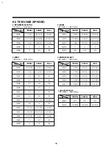 Preview for 50 page of Daewoo DV-F24J Manual