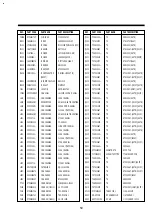 Preview for 58 page of Daewoo DV-F24J Manual