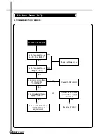 Preview for 37 page of Daewoo DV-K*84W Series Service Manual