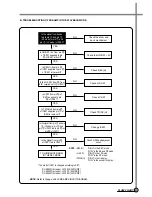 Preview for 40 page of Daewoo DV-K*84W Series Service Manual