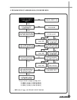 Preview for 42 page of Daewoo DV-K*84W Series Service Manual