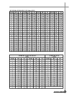 Preview for 54 page of Daewoo DV-K*84W Series Service Manual