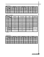 Preview for 58 page of Daewoo DV-K*84W Series Service Manual