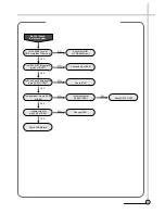 Preview for 18 page of Daewoo DV-K11WZ-PB/A Service Manual