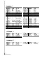 Preview for 50 page of Daewoo DV-K11WZ-PB/A Service Manual