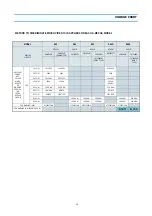 Preview for 14 page of Daewoo DV- K213S Series Service Manual