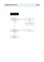 Preview for 56 page of Daewoo DV- K213S Series Service Manual