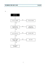 Preview for 57 page of Daewoo DV- K213S Series Service Manual