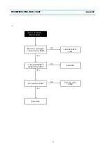 Preview for 60 page of Daewoo DV- K213S Series Service Manual