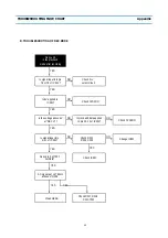 Preview for 62 page of Daewoo DV- K213S Series Service Manual