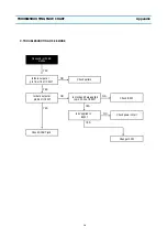 Preview for 63 page of Daewoo DV- K213S Series Service Manual