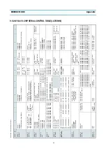 Preview for 84 page of Daewoo DV- K213S Series Service Manual