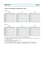 Preview for 88 page of Daewoo DV- K213S Series Service Manual