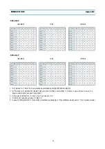 Preview for 92 page of Daewoo DV- K213S Series Service Manual