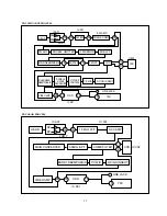 Preview for 54 page of Daewoo DV- K504N-SJ Technical Manual