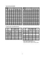 Preview for 70 page of Daewoo DV- K504N-SJ Technical Manual