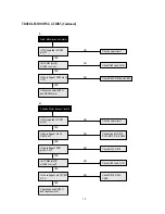 Preview for 80 page of Daewoo DV- K504N-SJ Technical Manual