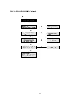 Preview for 82 page of Daewoo DV- K504N-SJ Technical Manual