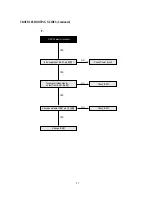 Preview for 88 page of Daewoo DV- K504N-SJ Technical Manual