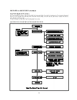 Preview for 29 page of Daewoo DV- K584N-SJ Technical Manual