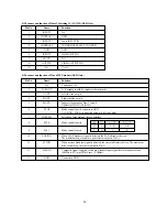 Preview for 47 page of Daewoo DV- K584N-SJ Technical Manual