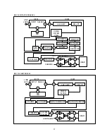 Preview for 53 page of Daewoo DV- K584N-SJ Technical Manual