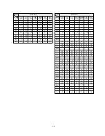 Preview for 69 page of Daewoo DV- K584N-SJ Technical Manual