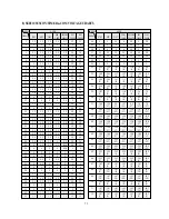 Preview for 72 page of Daewoo DV- K584N-SJ Technical Manual