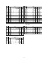 Preview for 73 page of Daewoo DV- K584N-SJ Technical Manual