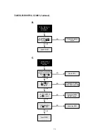 Preview for 76 page of Daewoo DV- K584N-SJ Technical Manual