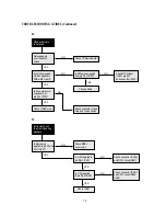 Preview for 79 page of Daewoo DV- K584N-SJ Technical Manual