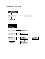 Preview for 81 page of Daewoo DV- K584N-SJ Technical Manual