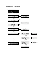 Preview for 91 page of Daewoo DV- K584N-SJ Technical Manual