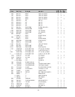 Preview for 115 page of Daewoo DV- K584N-SJ Technical Manual