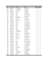 Preview for 118 page of Daewoo DV- K584N-SJ Technical Manual