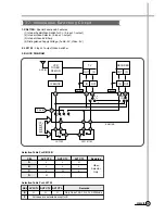 Preview for 21 page of Daewoo DV-K88 series Service Manual