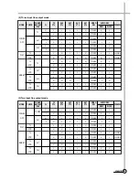 Preview for 25 page of Daewoo DV-K88 series Service Manual