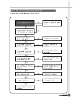 Preview for 29 page of Daewoo DV-K88 series Service Manual